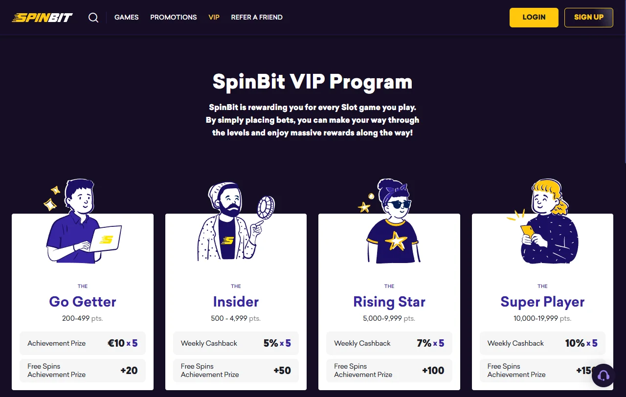 Promoções bônus e ofertas Spinbit Casino Brasil detalhadas